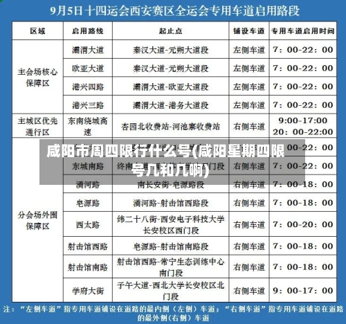 咸阳市周四限行什么号(咸阳星期四限号几和几啊)
