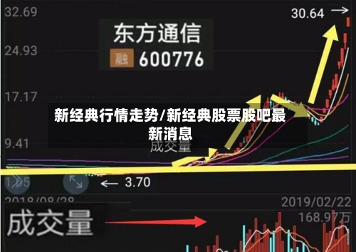 新经典行情走势/新经典股票股吧最新消息