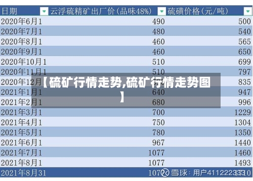 【硫矿行情走势,硫矿行情走势图】