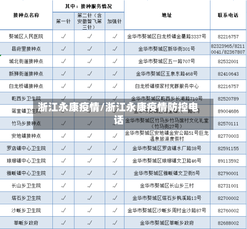浙江永康疫情/浙江永康疫情防控电话