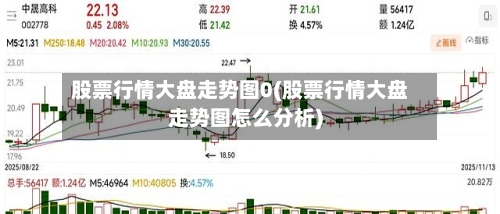 股票行情大盘走势图0(股票行情大盘走势图怎么分析)
