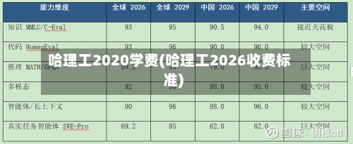 哈理工2020学费(哈理工2026收费标准)