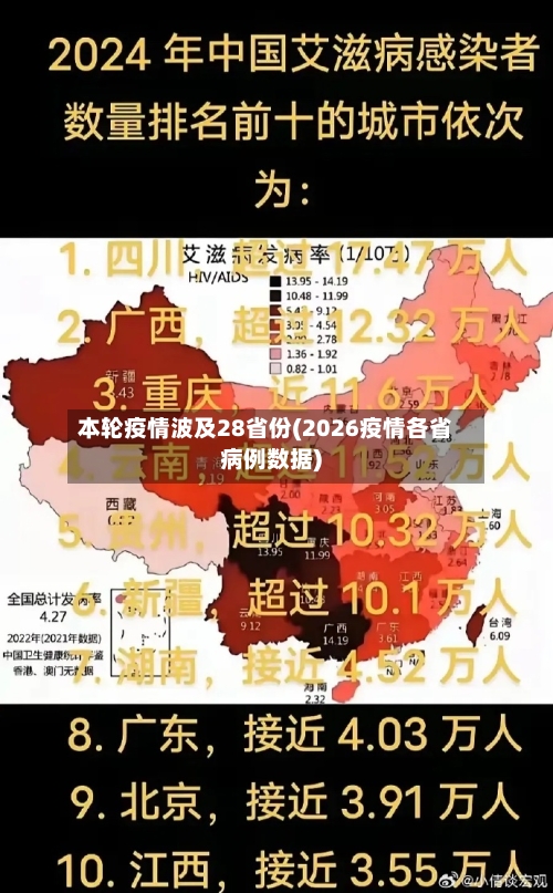 本轮疫情波及28省份(2026疫情各省病例数据)