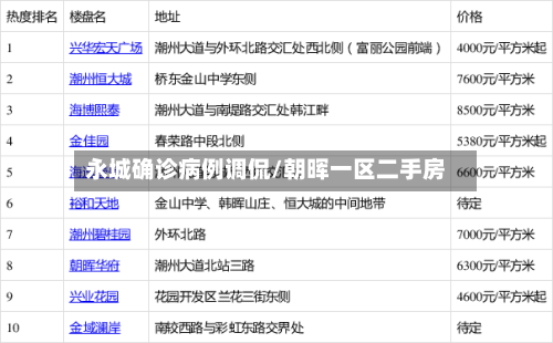永城确诊病例调侃/朝晖一区二手房