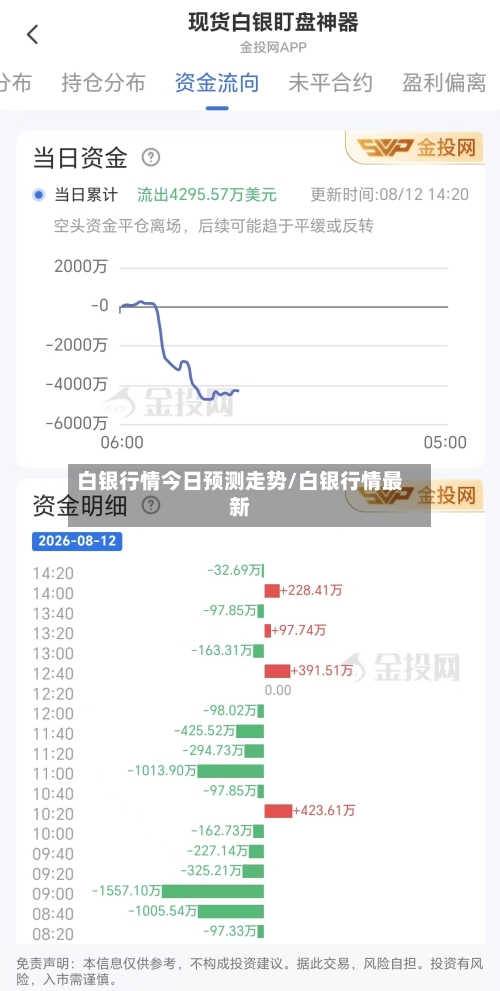 白银行情今日预测走势/白银行情最新