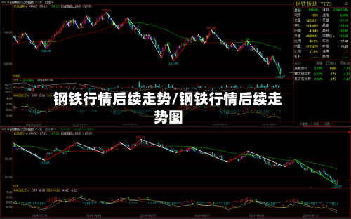 钢铁行情后续走势/钢铁行情后续走势图