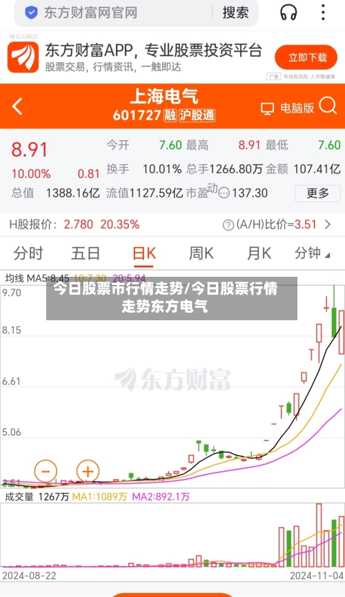 今日股票市行情走势/今日股票行情走势东方电气