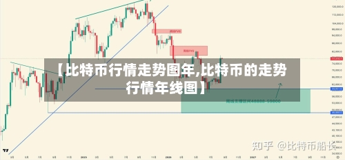 【比特币行情走势图年,比特币的走势行情年线图】