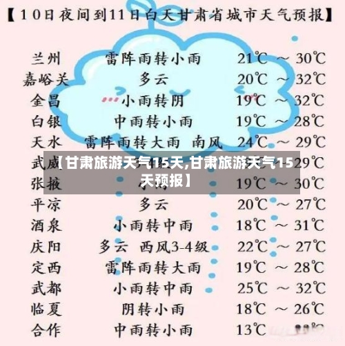 【甘肃旅游天气15天,甘肃旅游天气15天预报】