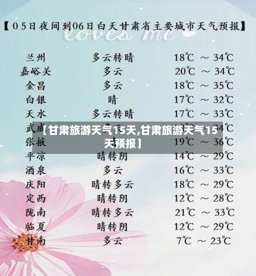 【甘肃旅游天气15天,甘肃旅游天气15天预报】