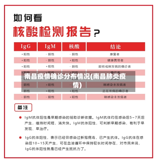 南昌疫情确诊分布情况(南昌肺炎疫情)