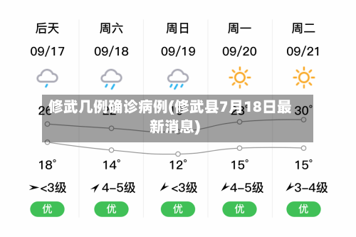 修武几例确诊病例(修武县7月18日最新消息)