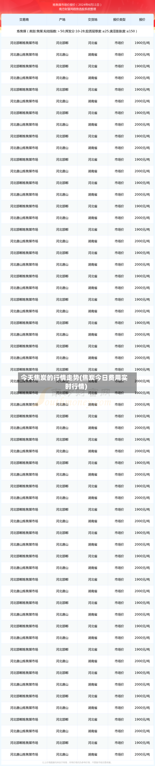 今天焦炭的行情走势(焦炭今日费用实时行情)