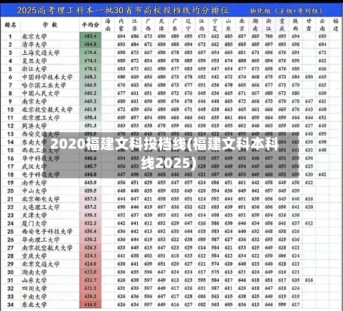 2020福建文科投档线(福建文科本科线2025)