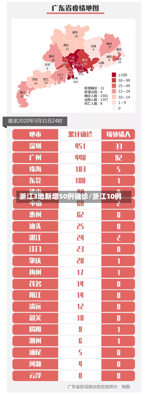 浙江3地新增50例确诊/浙江10例