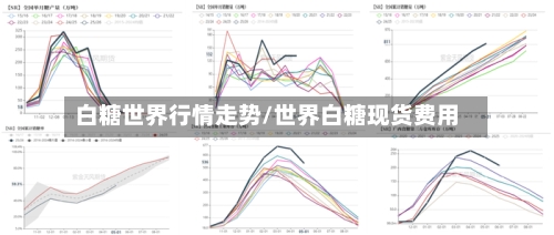 白糖世界行情走势/世界白糖现货费用