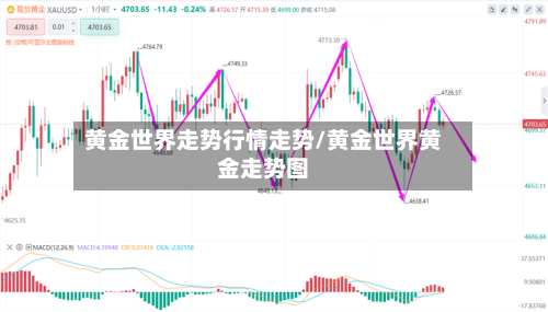 黄金世界走势行情走势/黄金世界黄金走势图