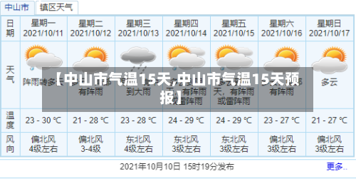 【中山市气温15天,中山市气温15天预报】