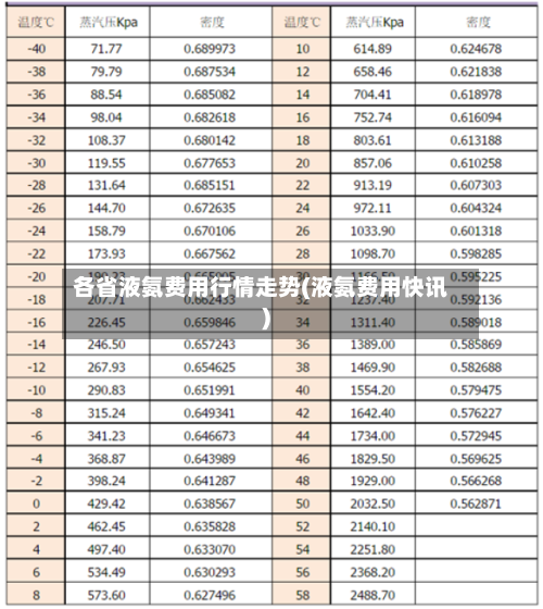 各省液氨费用行情走势(液氨费用快讯)
