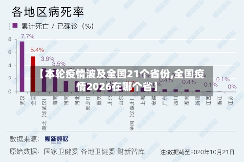 【本轮疫情波及全国21个省份,全国疫情2026在哪个省】