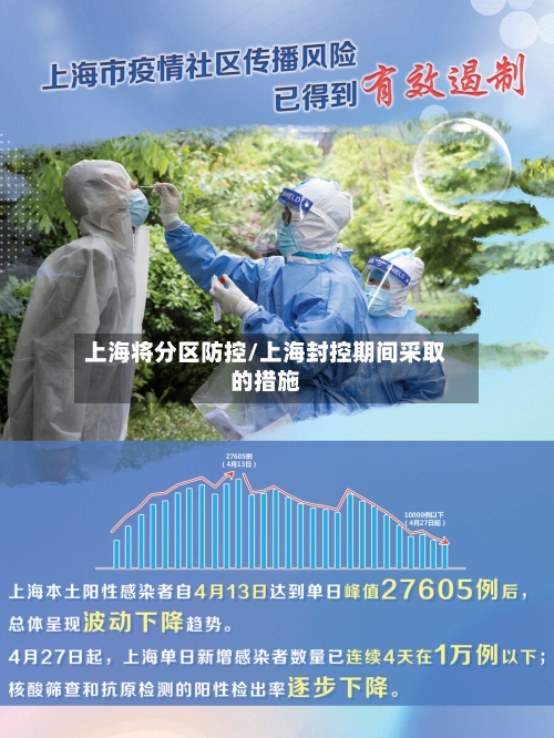 上海将分区防控/上海封控期间采取的措施