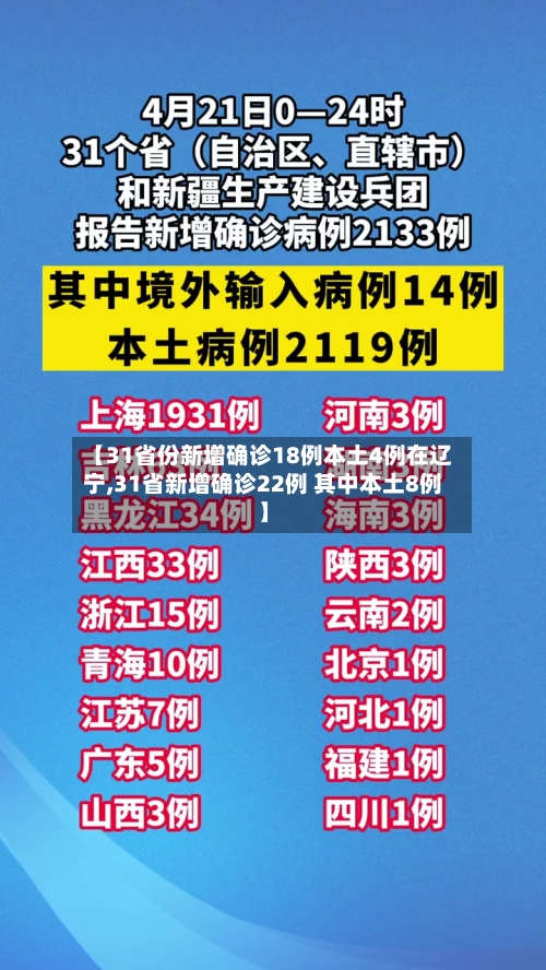 【31省份新增确诊18例本土4例在辽宁,31省新增确诊22例 其中本土8例】
