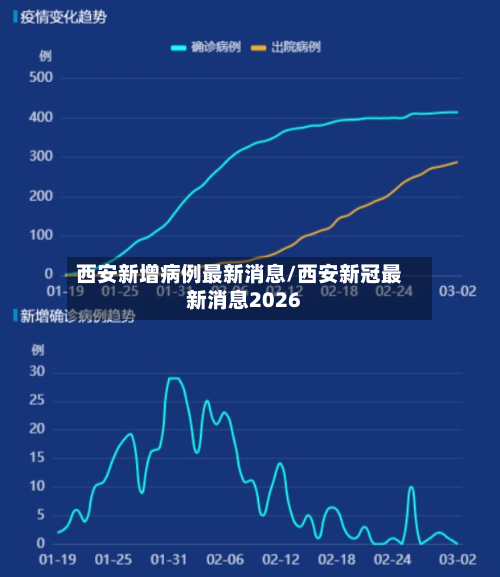西安新增病例最新消息/西安新冠最新消息2026