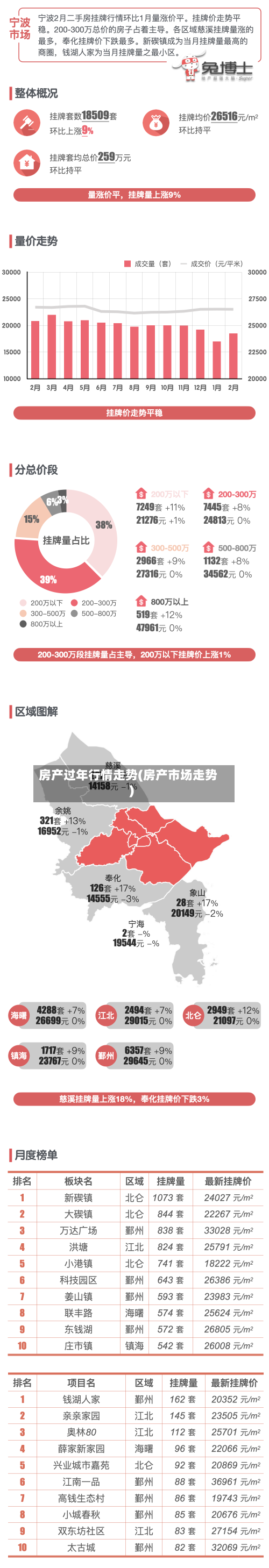 房产过年行情走势(房产市场走势)