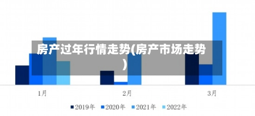 房产过年行情走势(房产市场走势)