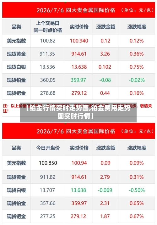 【铂金行情实时走势图,铂金费用走势图实时行情】
