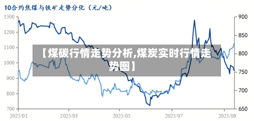 【煤碳行情走势分析,煤炭实时行情走势图】