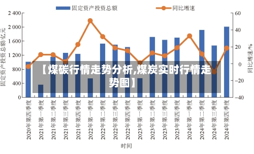 【煤碳行情走势分析,煤炭实时行情走势图】