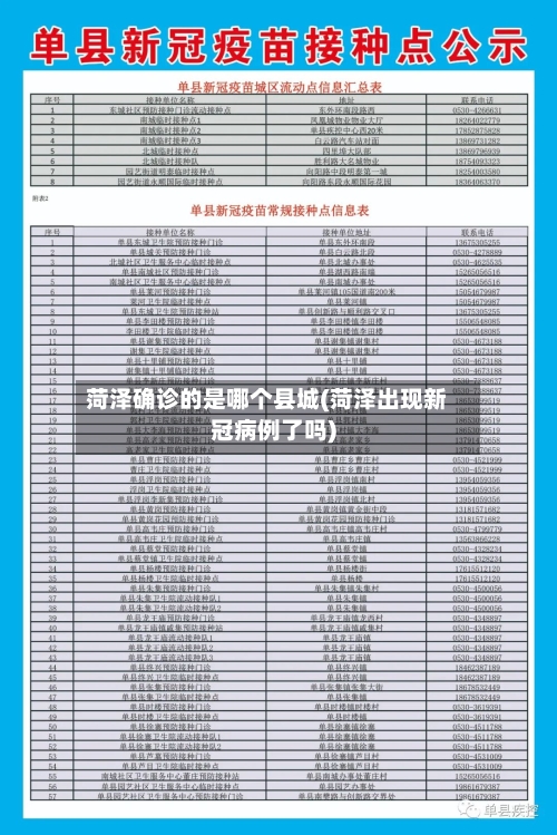 菏泽确诊的是哪个县城(菏泽出现新冠病例了吗)