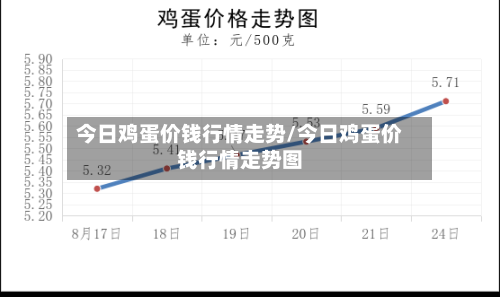 今日鸡蛋价钱行情走势/今日鸡蛋价钱行情走势图