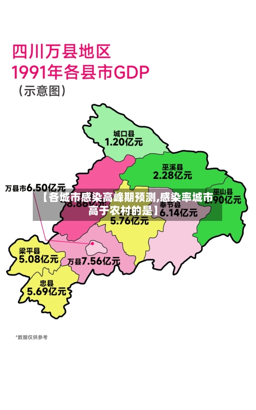 【各城市感染高峰期预测,感染率城市高于农村的是】