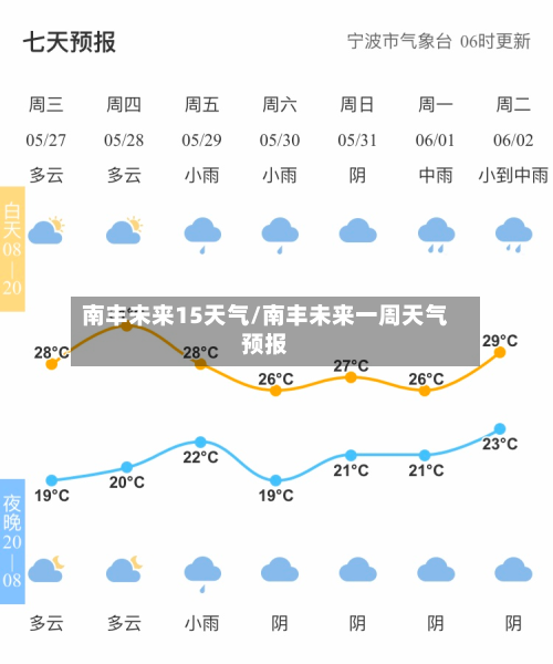 南丰未来15天气/南丰未来一周天气预报