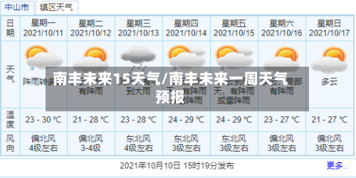 南丰未来15天气/南丰未来一周天气预报