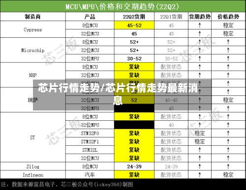 芯片行情走势/芯片行情走势最新消息