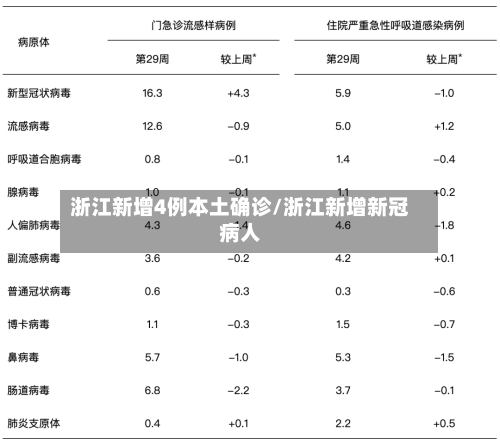 浙江新增4例本土确诊/浙江新增新冠病人