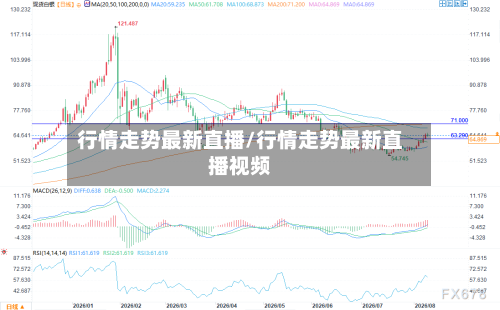 行情走势最新直播/行情走势最新直播视频