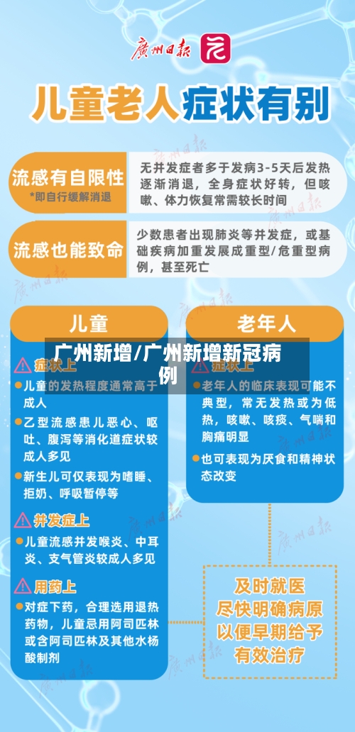 广州新增/广州新增新冠病例