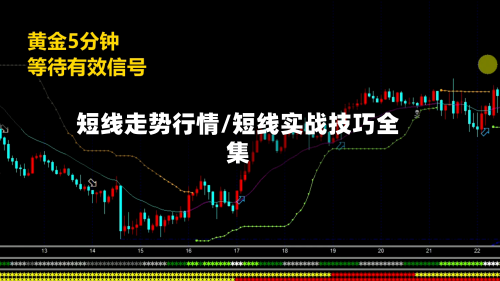 短线走势行情/短线实战技巧全集