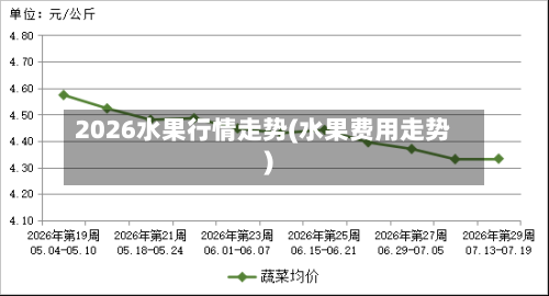 2026水果行情走势(水果费用走势)