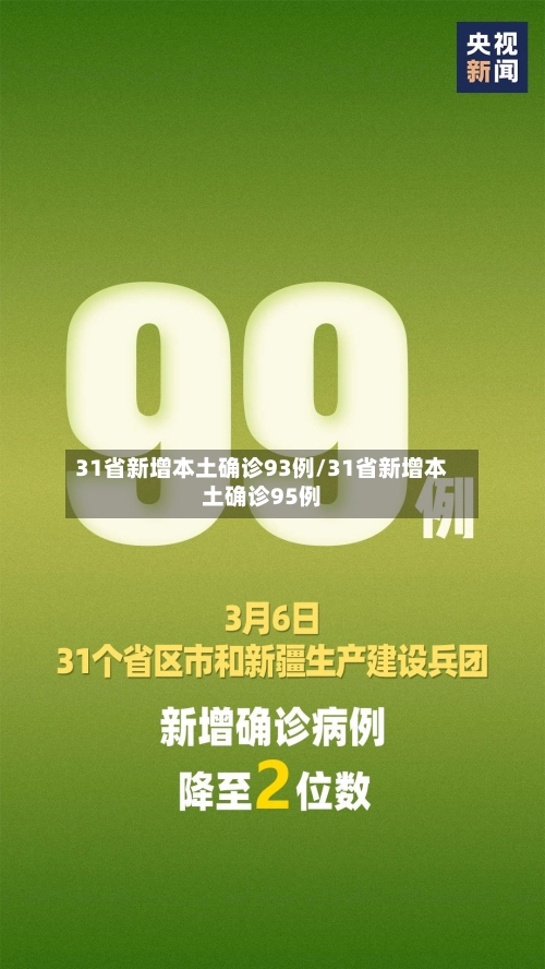 31省新增本土确诊93例/31省新增本土确诊95例