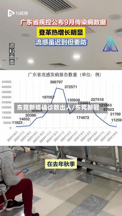 东莞新增确诊数出入/东莞新冠