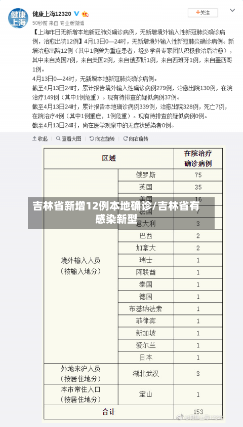 吉林省新增12例本地确诊/吉林省有感染新型