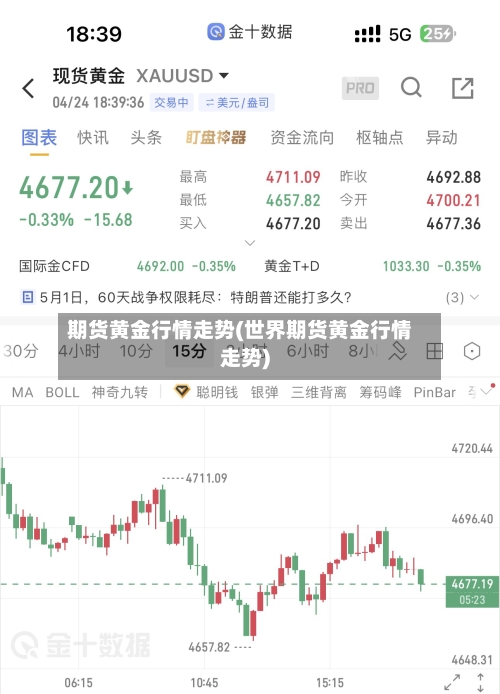 期货黄金行情走势(世界期货黄金行情走势)
