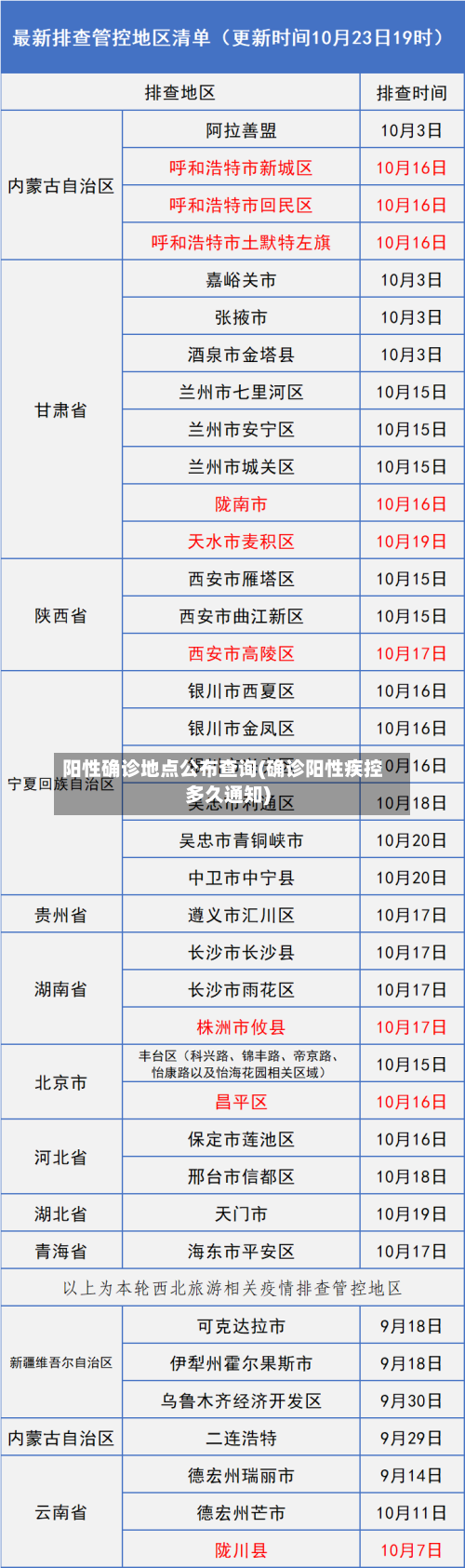 阳性确诊地点公布查询(确诊阳性疾控多久通知)