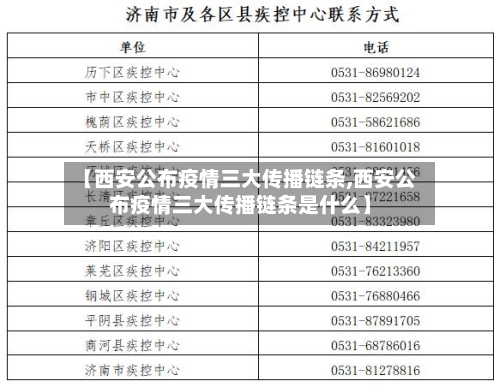 【西安公布疫情三大传播链条,西安公布疫情三大传播链条是什么】