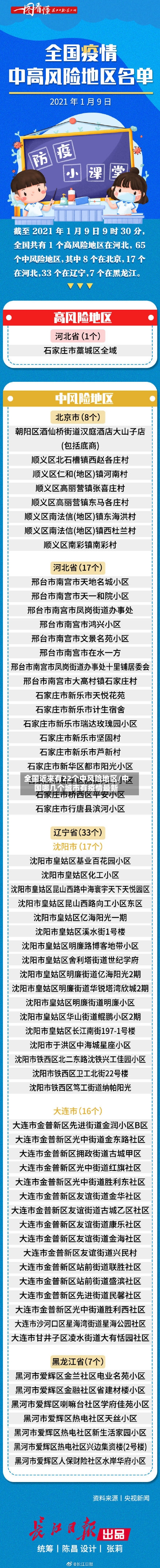 全国近来有22个中风险地区/中国哪几个城市有疫情最新